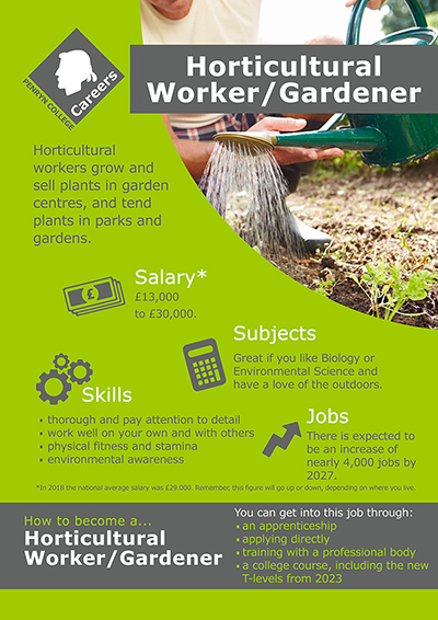 Horticultural Worker job poster